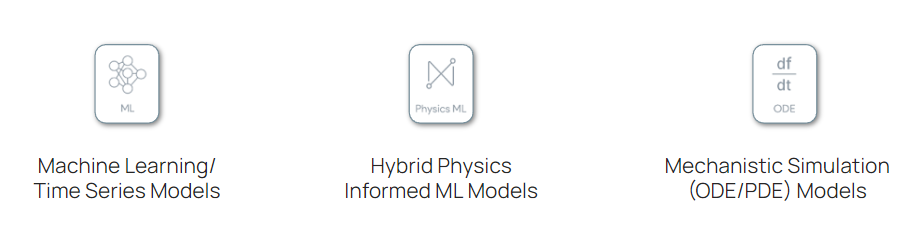 Modeling types