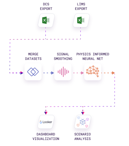 basetwo process flow