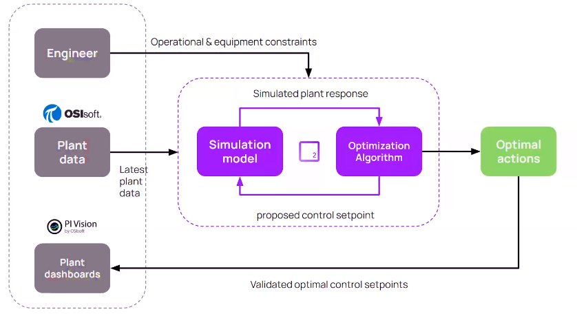 How To Improve Operational Efficiency In Manufacturing